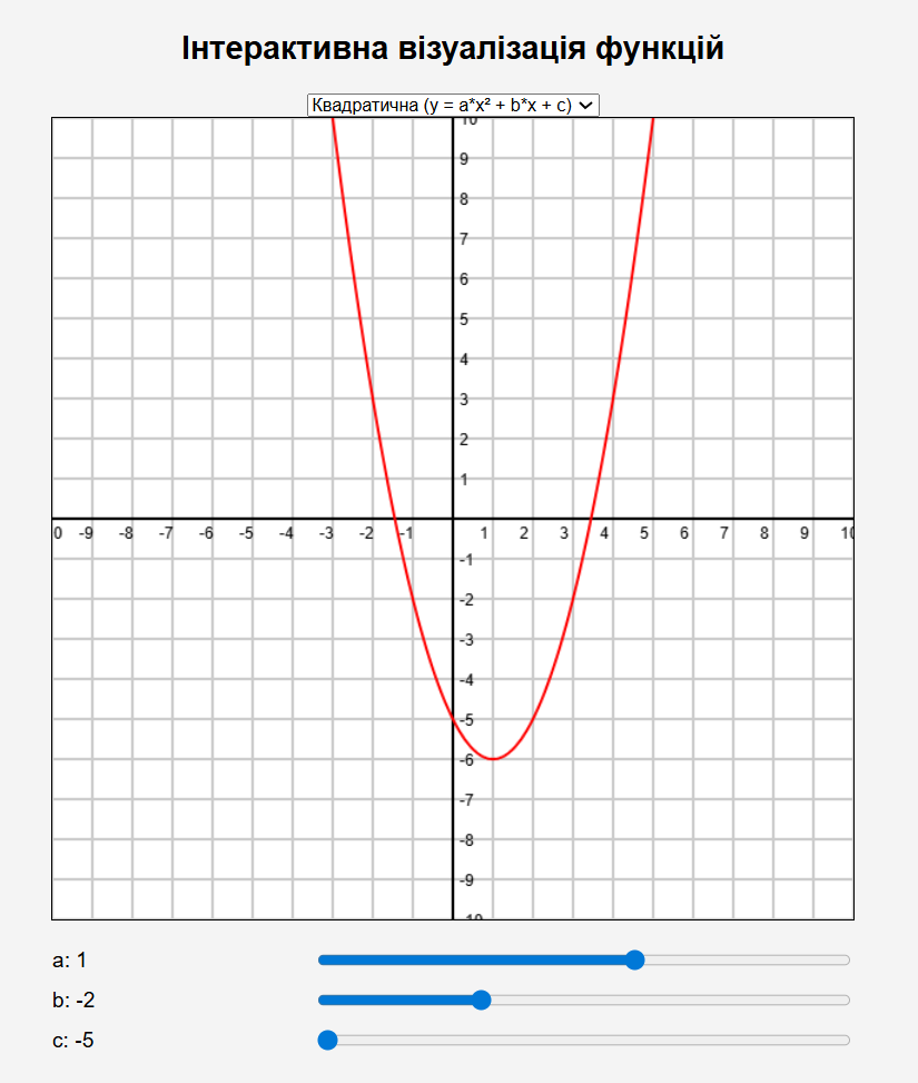 Приклад графіка 1