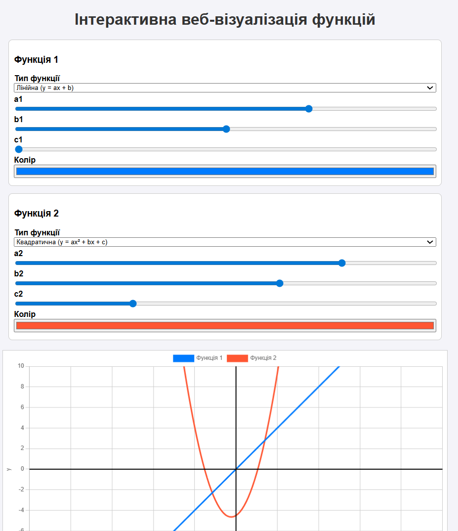 Приклад графіка 2